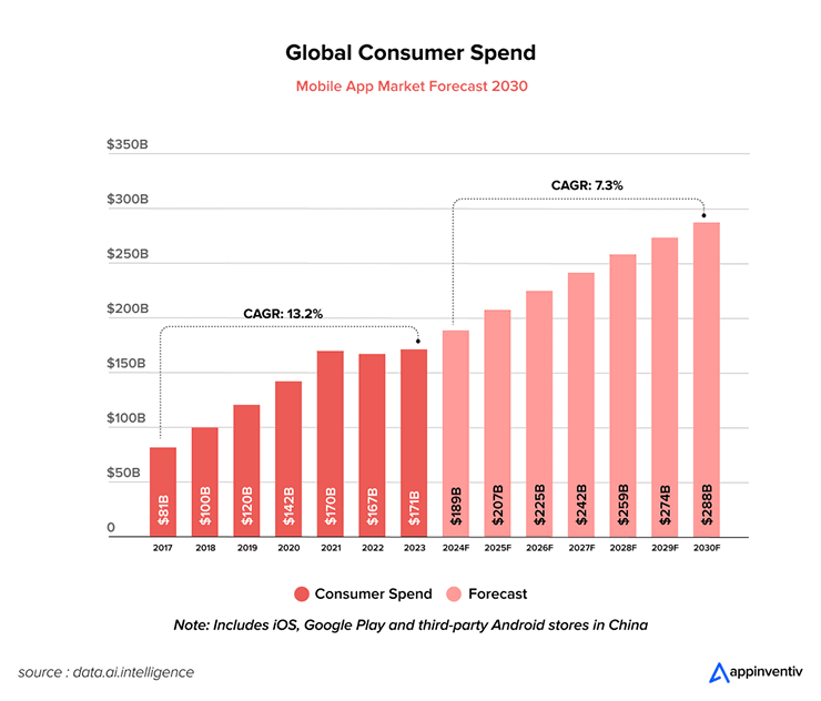 Performance Marketing Insights That Drive Scalable Growth